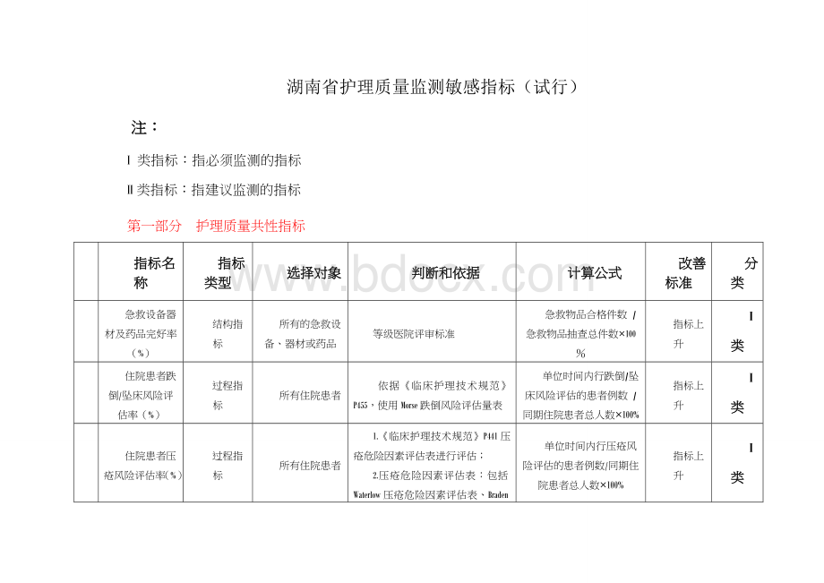 湖南省护理质量监测敏感指标(试行).doc