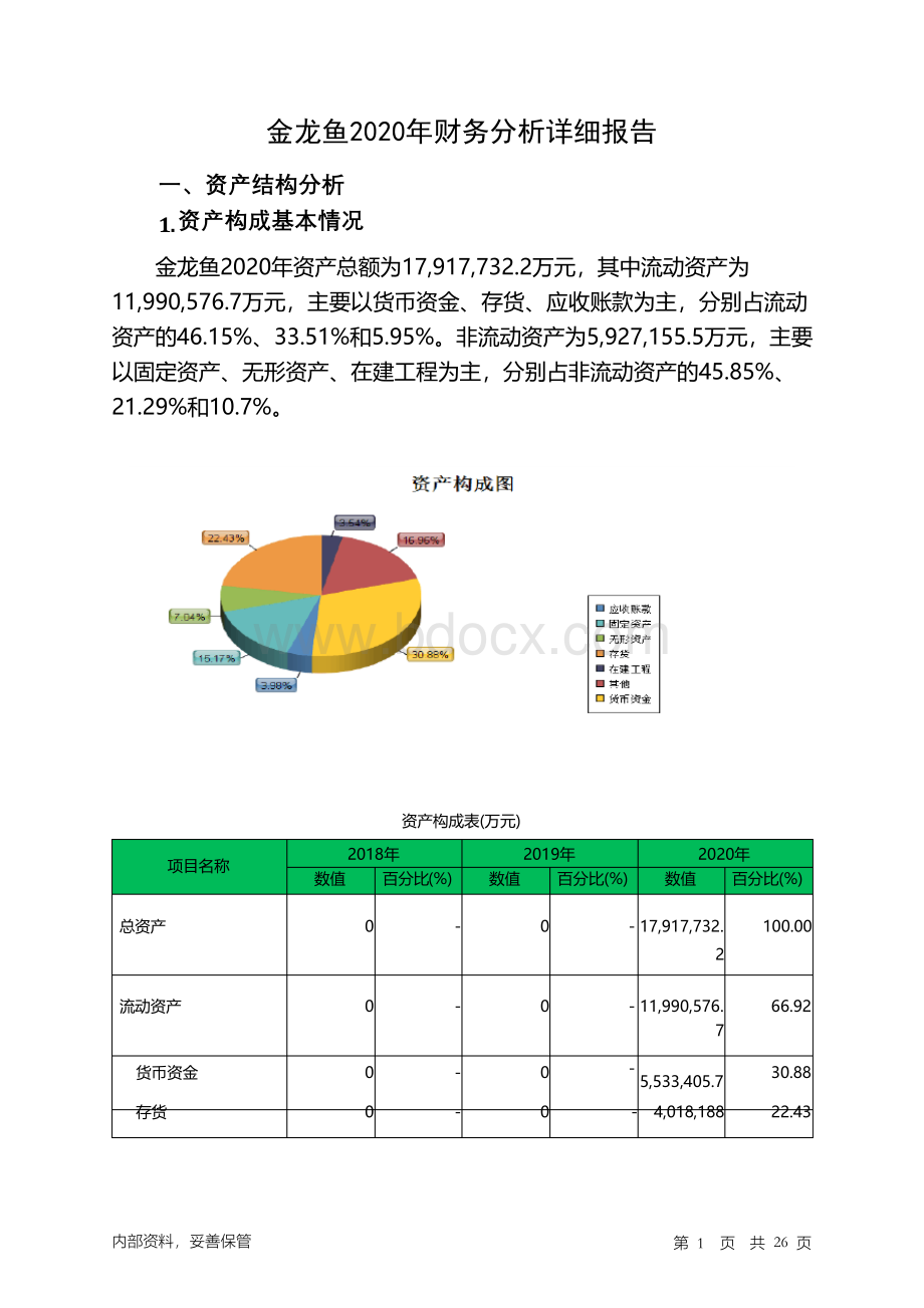 金龙鱼2020年财务分析详细报告.docx