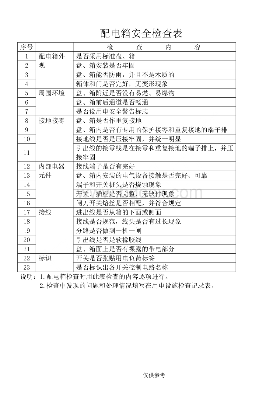 配电箱安全检查表Word文档下载推荐.doc