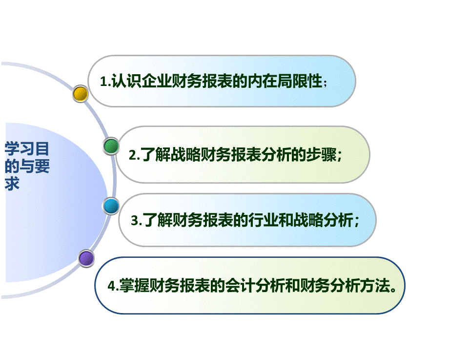 战略财务报表分析.ppt_第3页