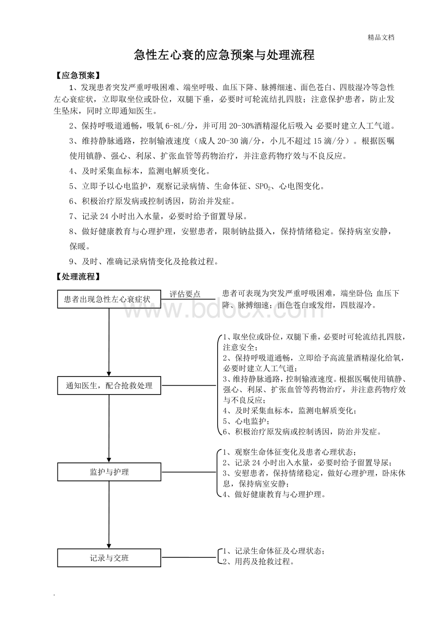 急性左心衰的应急预案与处理流程Word文档下载推荐.doc_第1页