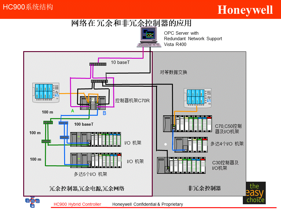 hc900交流PPT推荐.ppt_第2页