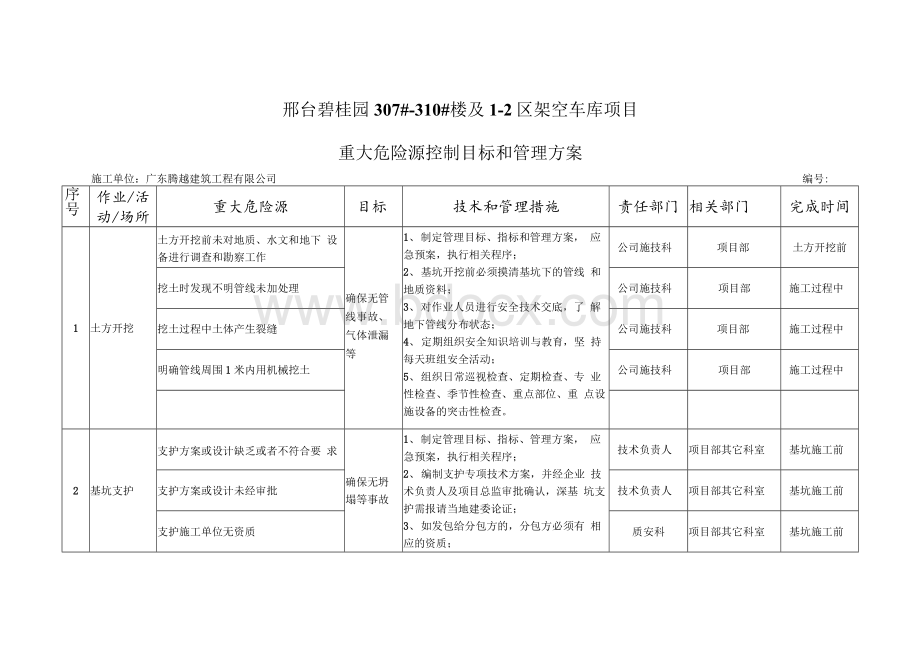 C4-3重大危险源控制目标和管理方案.docx