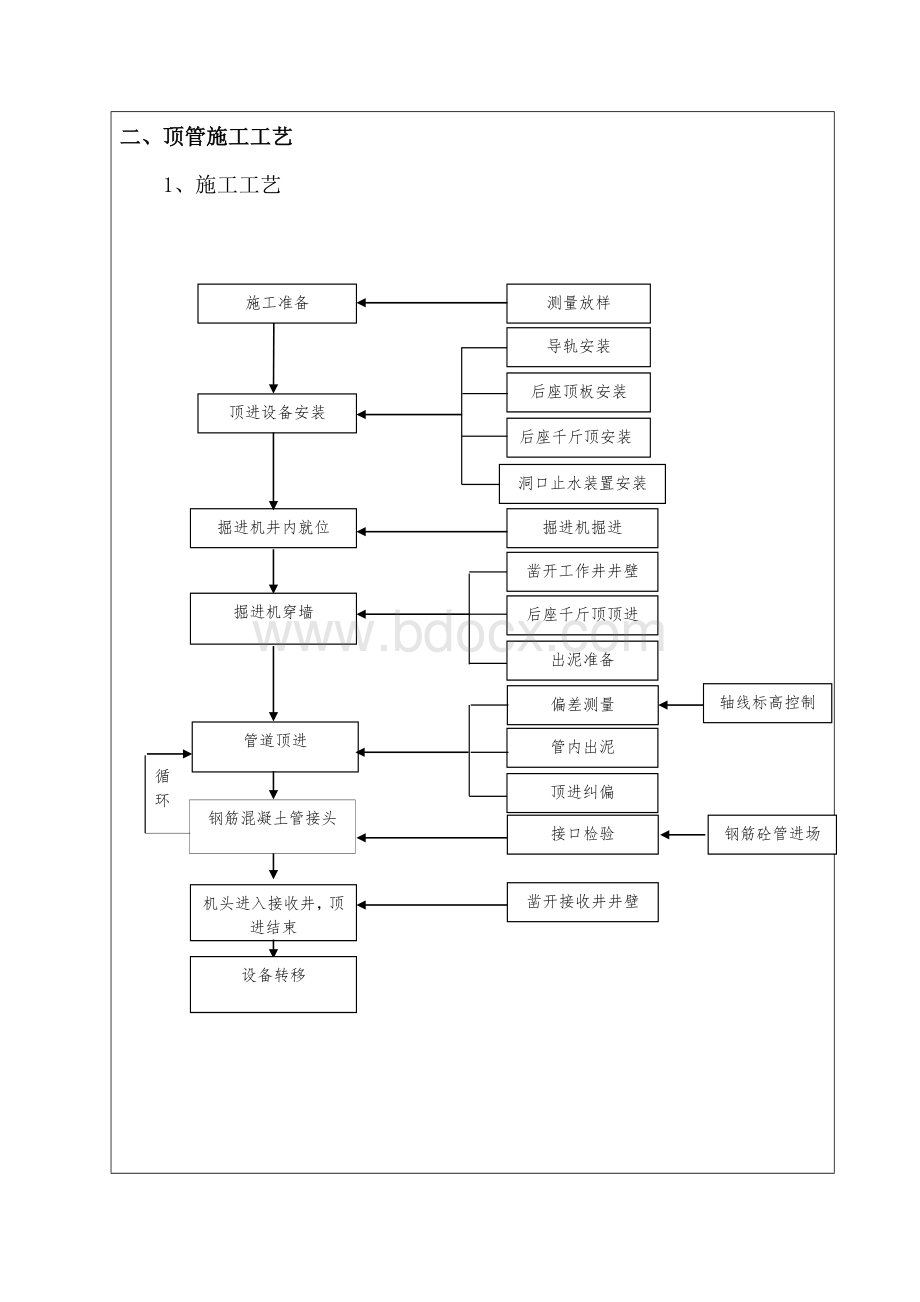 顶管施工技术交底.doc_第2页