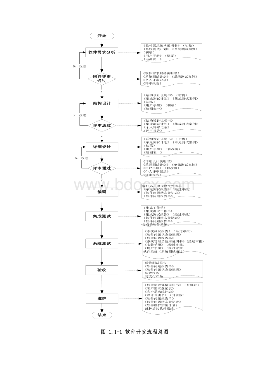 软件开发实施方案.docx_第2页