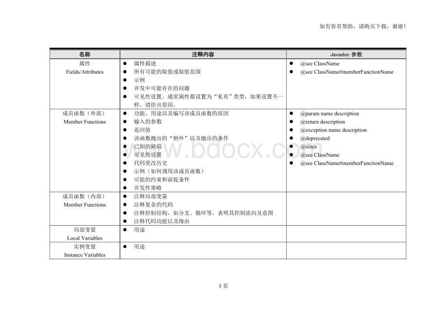 Java编程规范手册Word文件下载.doc_第3页