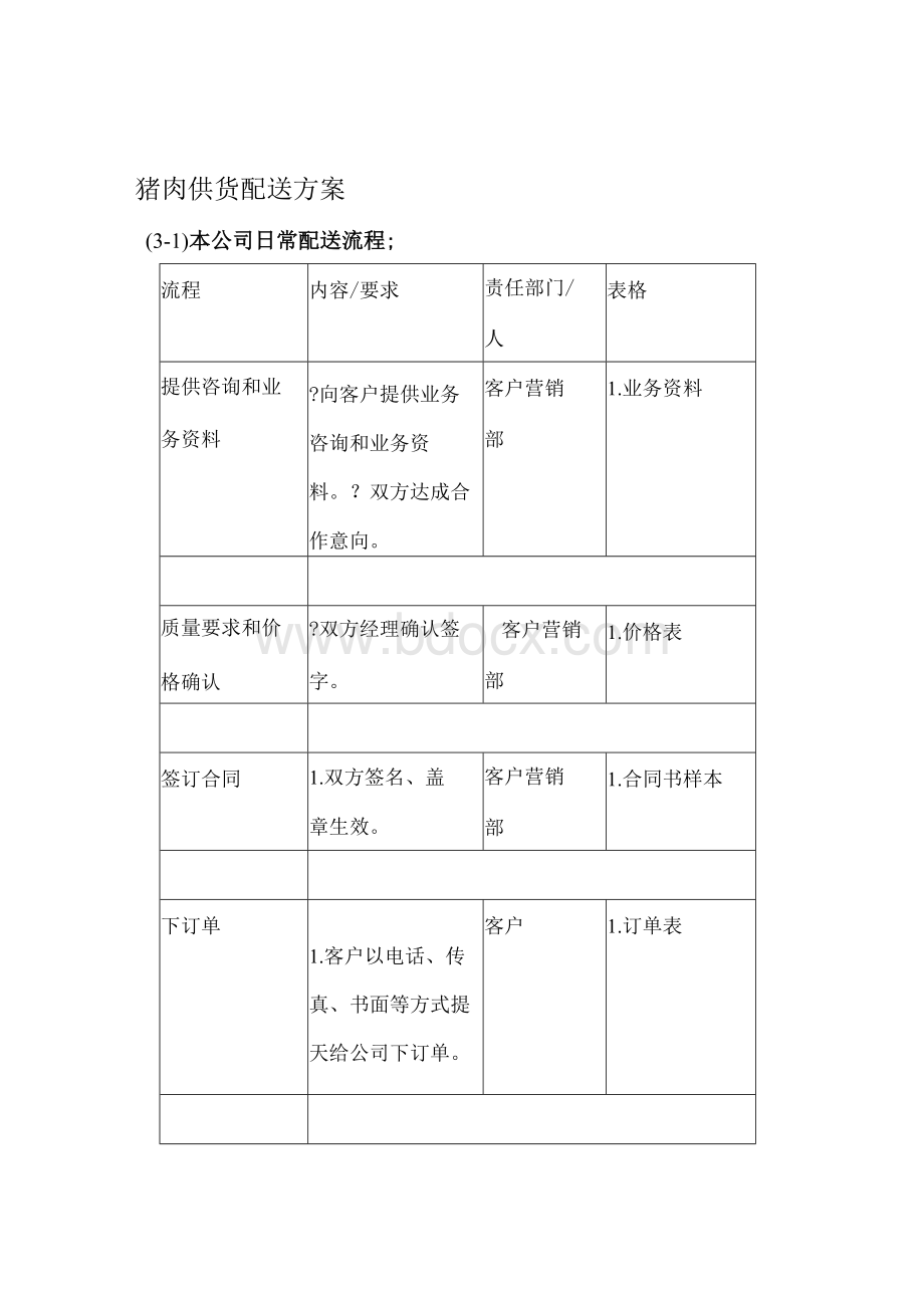 猪肉供货配送方案.docx_第1页