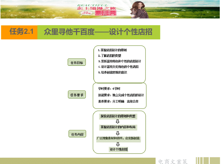 电商文案策划PPT课件下载推荐.pptx_第2页