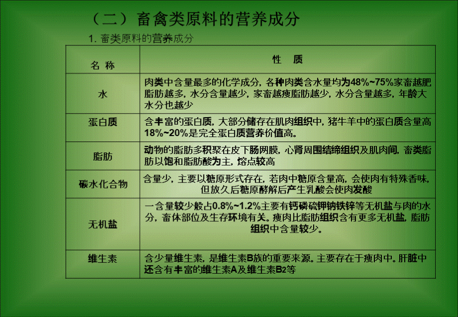 4第四章-主配原料----畜禽类.ppt_第2页