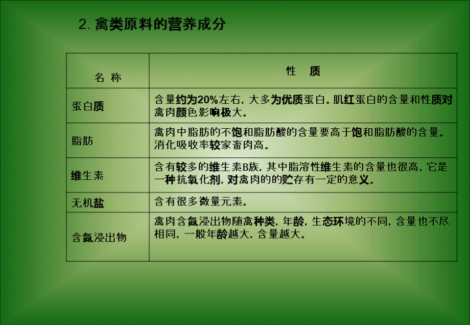 4第四章-主配原料----畜禽类.ppt_第3页