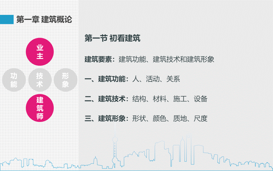 第一章--建筑概论PPT文件格式下载.ppt_第3页