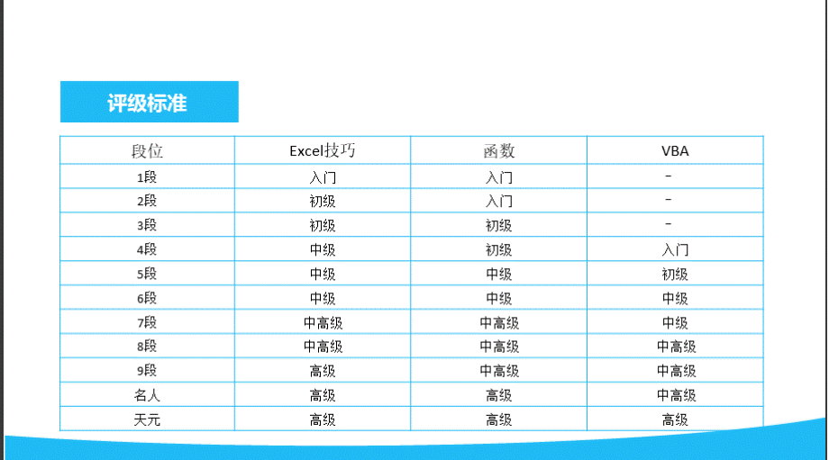 2021年EXCEL基础知识操作培训PPT课件PPT资料.pptx_第3页