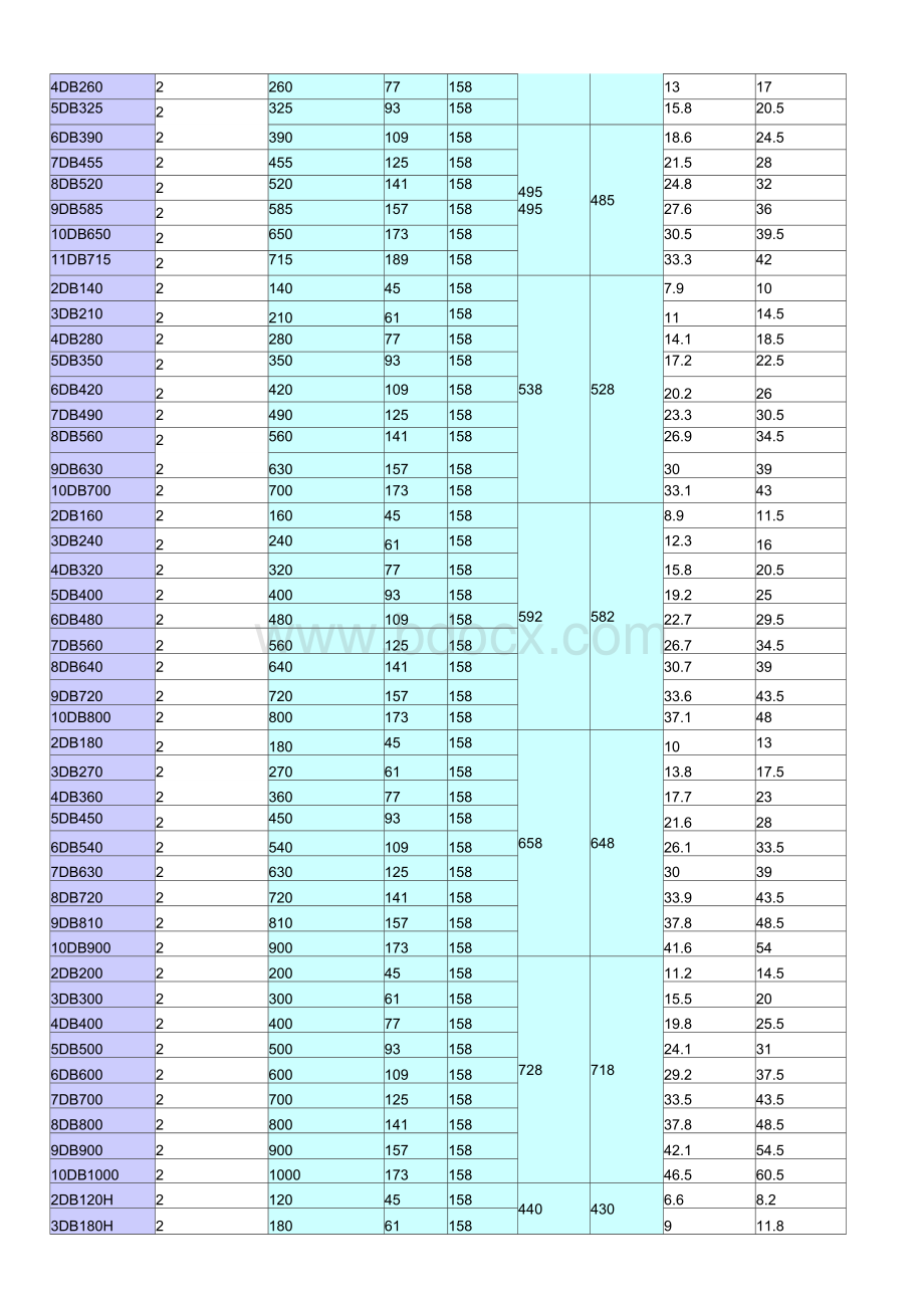 铅酸蓄电池产品介绍(品牌)Word格式.docx_第2页