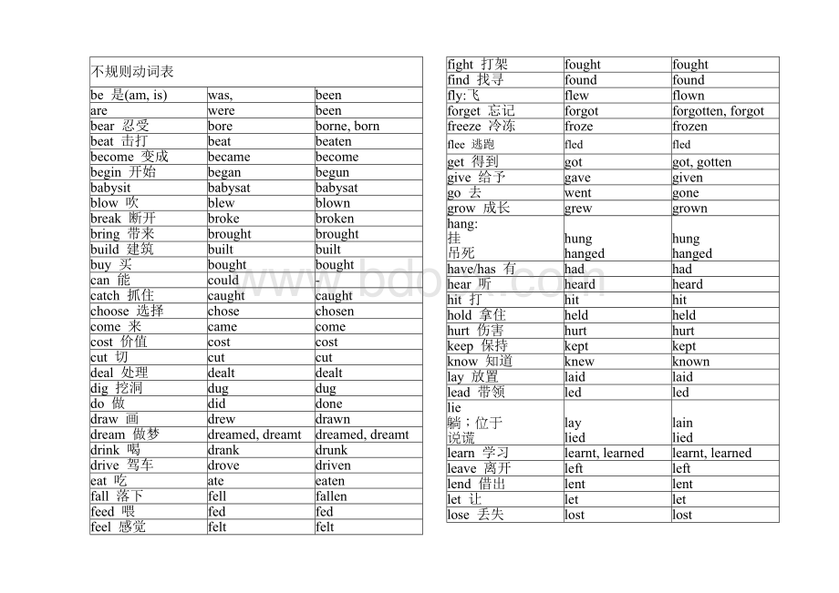 不规则动词过去式和过去分词变化表-不规则变化过去式单词表Word文档下载推荐.doc