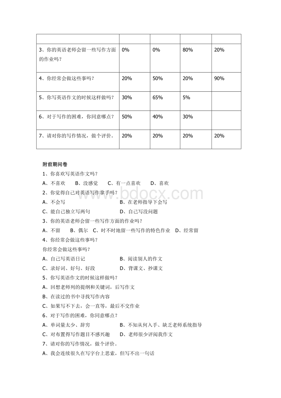 关于小学高年级学生英语写作问卷调查.docx_第2页