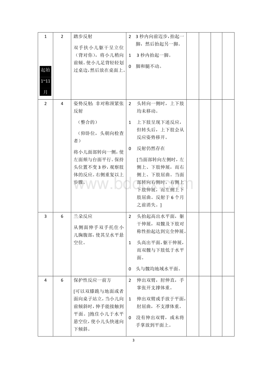 Peabody运动发育量表Word格式文档下载.docx_第3页