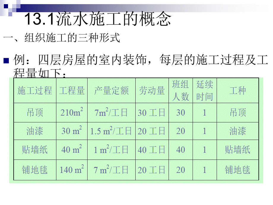 工程施工横道图编制培训讲义PPT82页.ppt_第3页