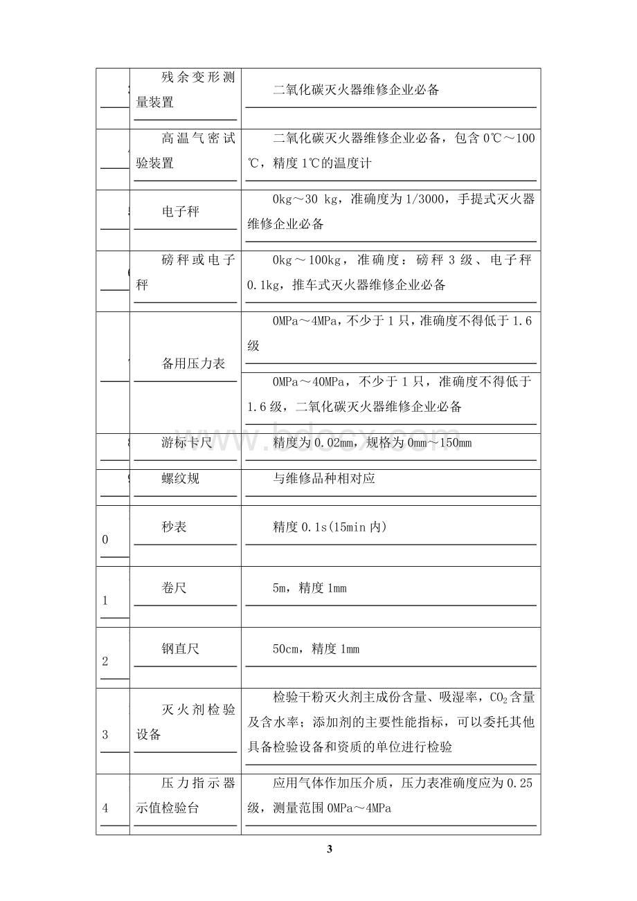 消防维保灭火器维修维保技术方案Word格式.docx_第3页