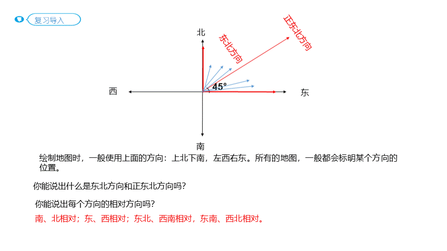 六年级上册数学课件-第1课时--描述物体的位置-人教版(共19张PPT)PPT课件下载推荐.ppt_第2页