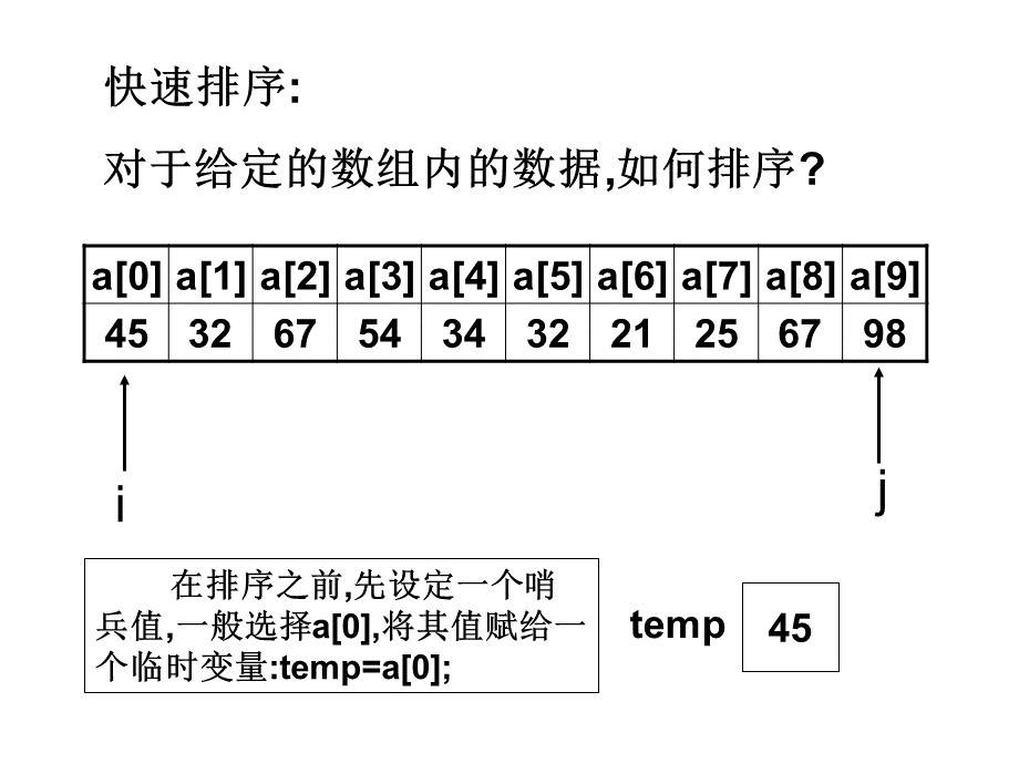 快速排序.ppt_第3页