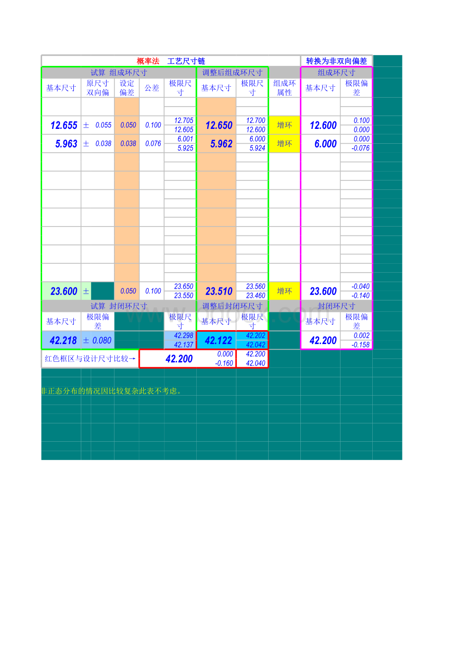 线性尺寸链计算表终结版sy表格文件下载.xls_第2页