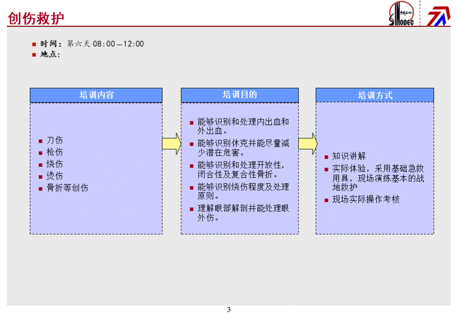 红十字创伤救护.ppt_第3页