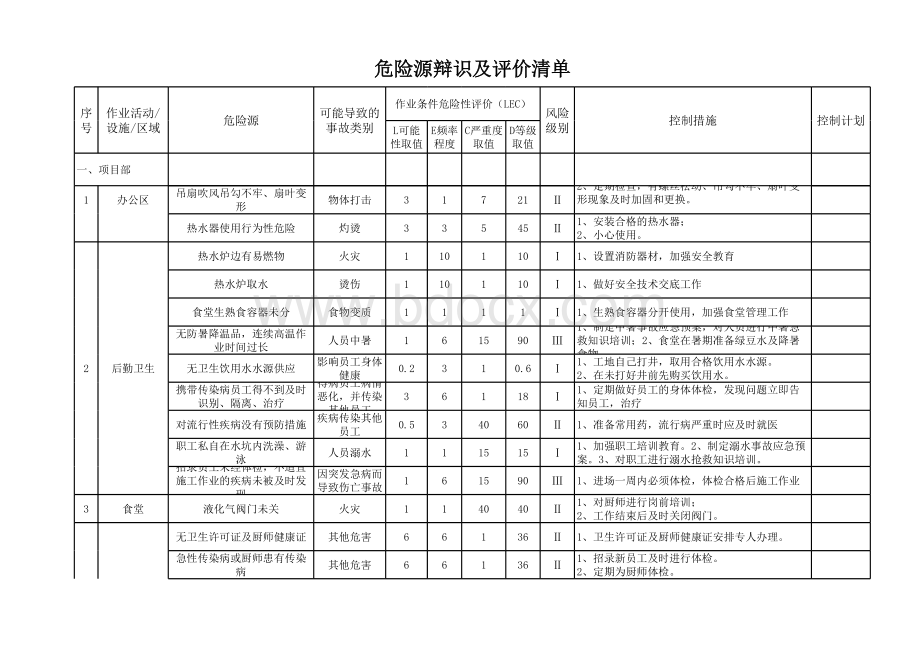 全套危险源辨识清单表格文件下载.xls_第2页