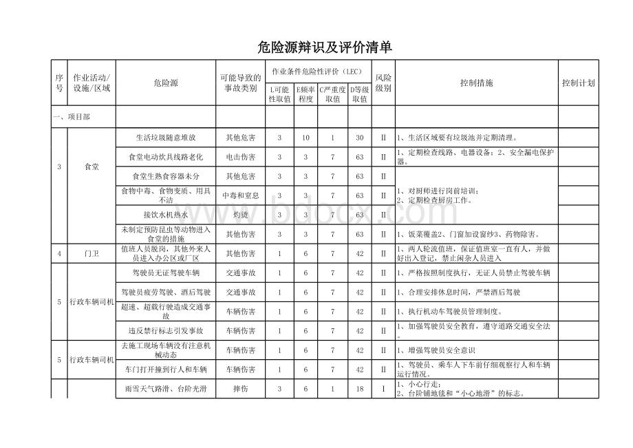 全套危险源辨识清单.xls_第3页