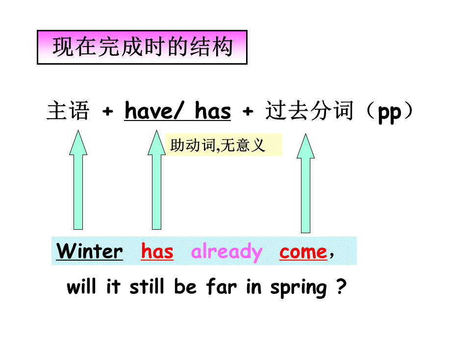 现在完成时讲解(完整版).ppt_第3页