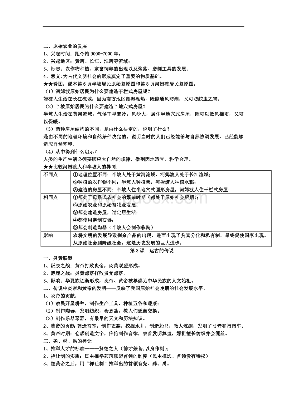 部编人教版历史七年级上册知识点总结精编版Word文档下载推荐.doc_第2页