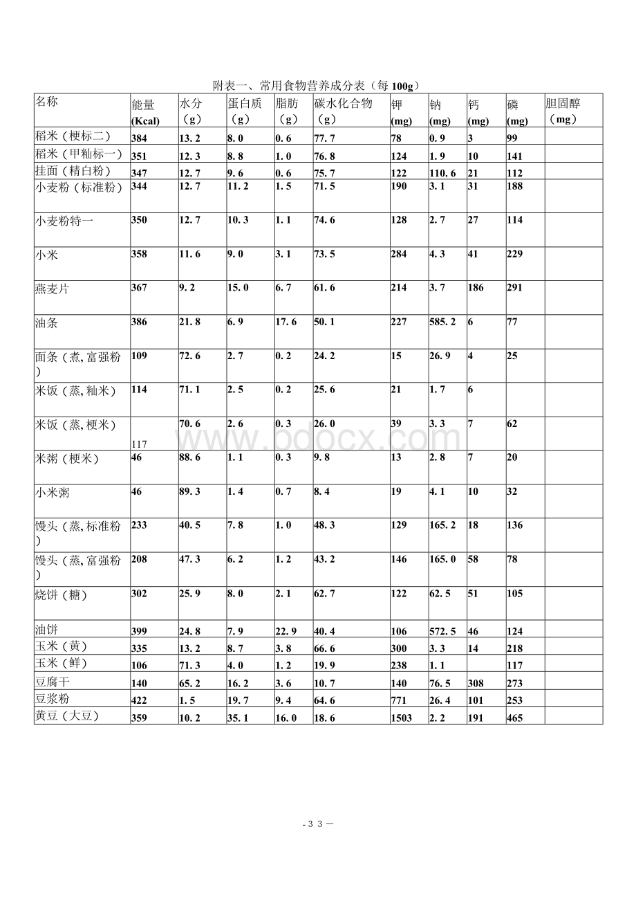 附表格一、常用食物营养成分表格(每100g).docx_第1页