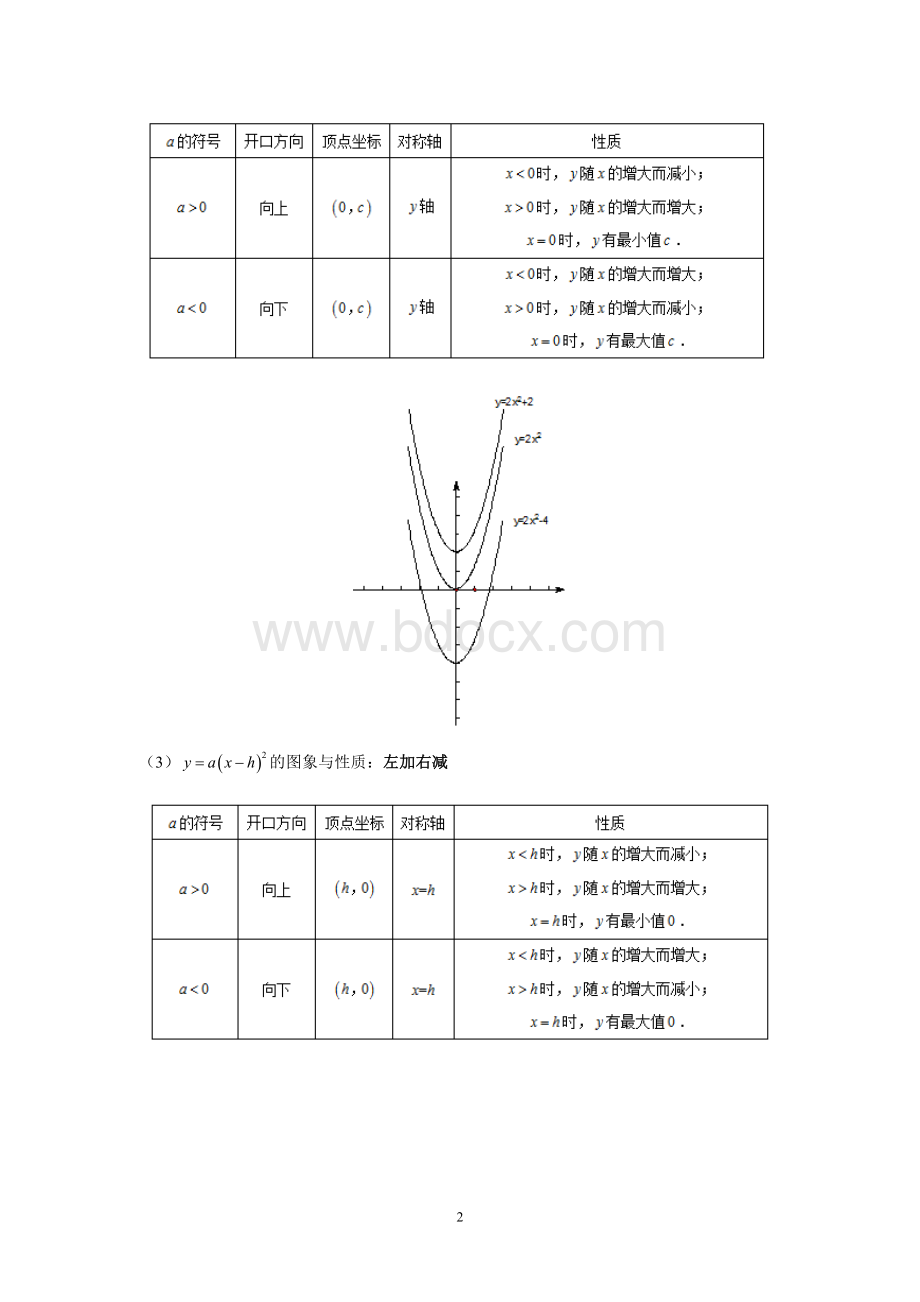 九年级上册数学二次函数知识点汇总 (1)Word格式.doc_第2页