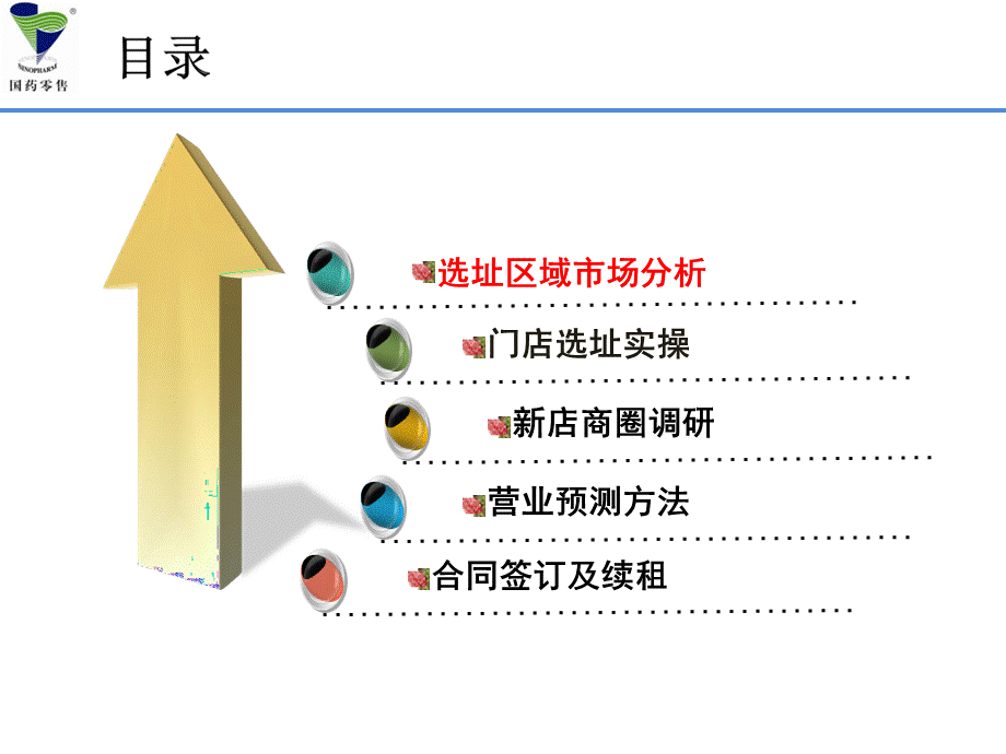 连锁门店选址.pptx_第3页