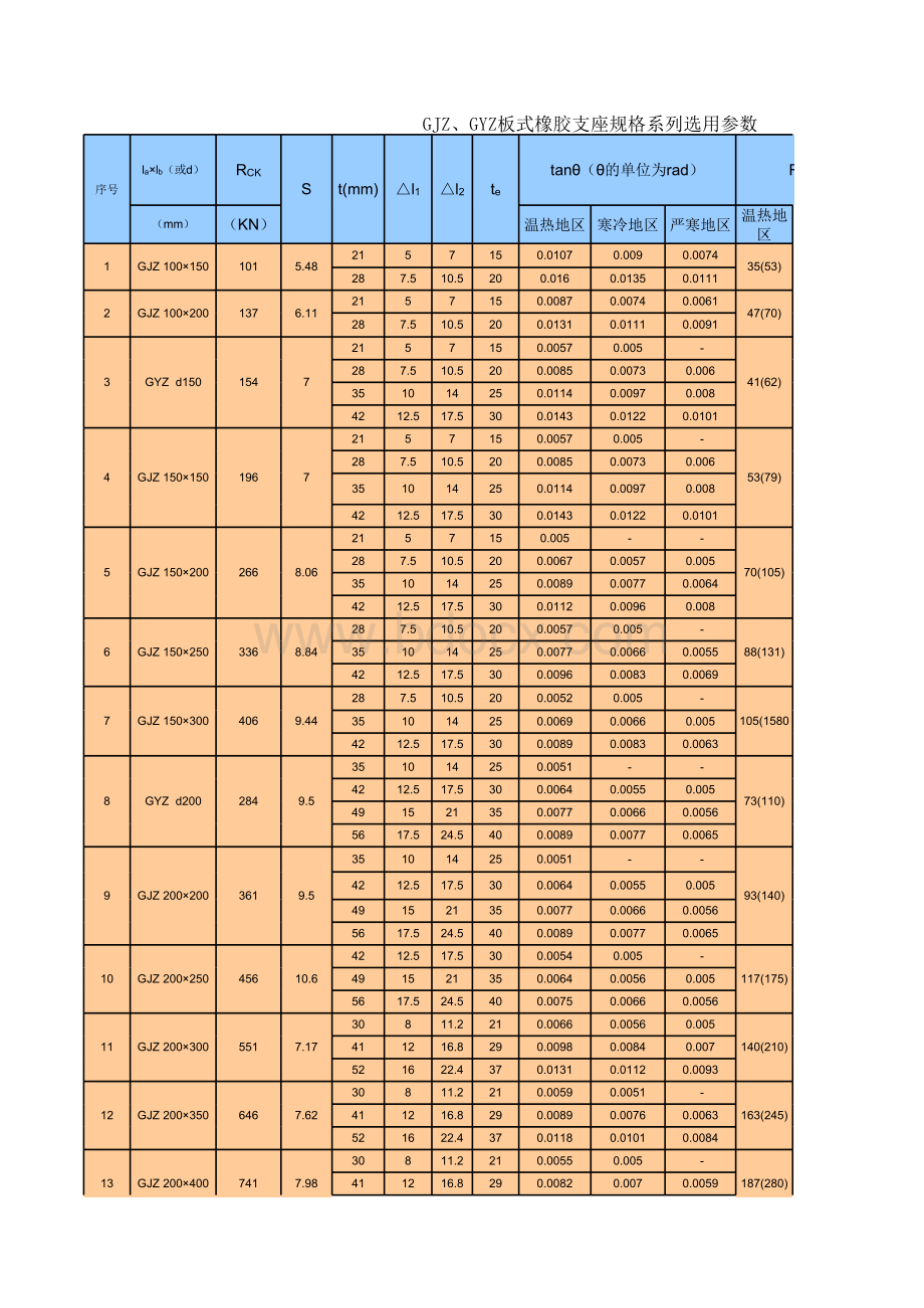 板式橡胶支座尺寸参数表格文件下载.xls