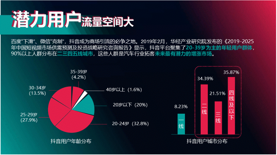 汽车销售类抖音代运营方案.pptx_第3页