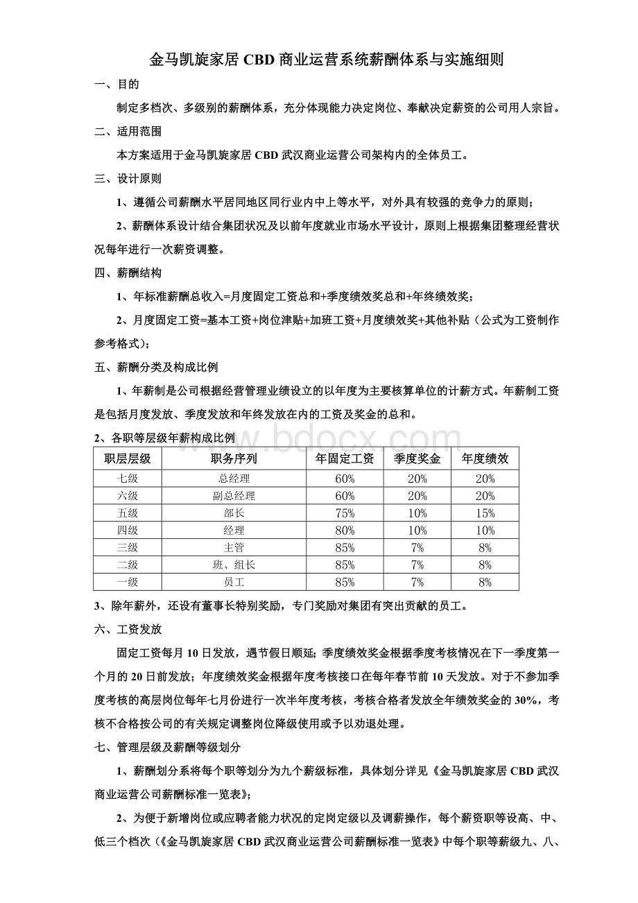 cbd商业运营系统薪酬体系.doc