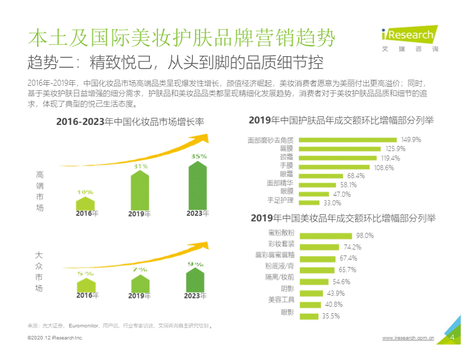 2020年度中国本土及国际美妆护肤品牌及营销现状研究报告PPT课件下载推荐.pptx_第2页