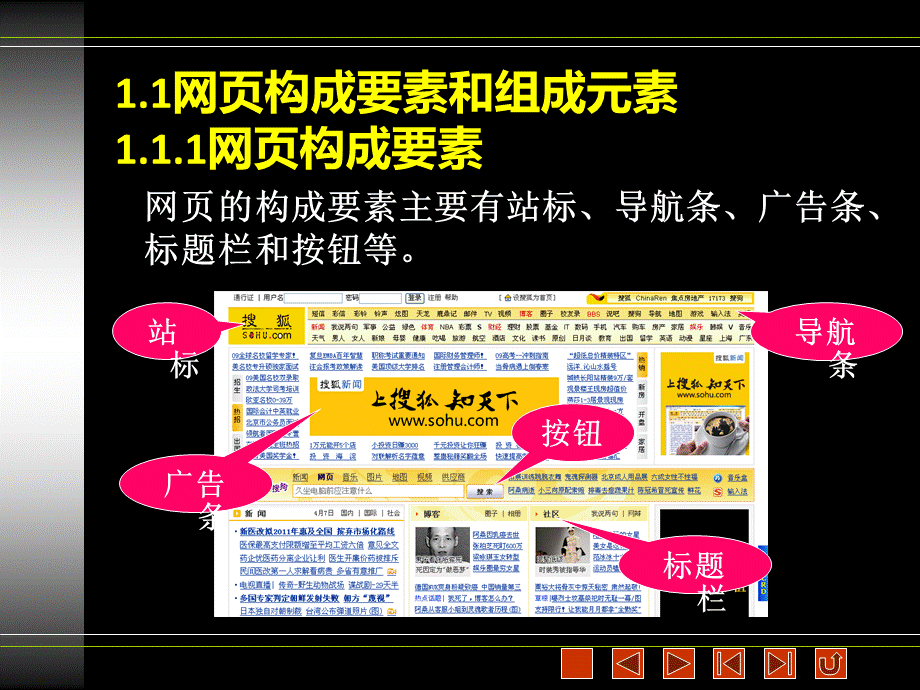 第1章网页设计基础PPT资料.ppt_第2页