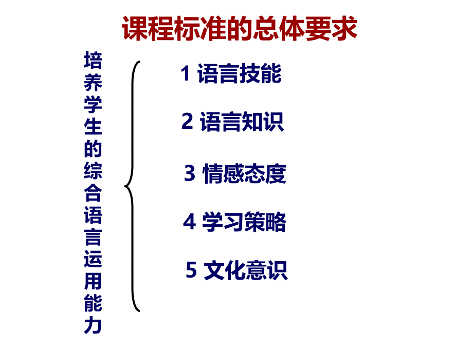 外研版七年级英语上册-教材分析.ppt_第2页