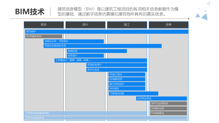 BIM精装方案模板(纯方案-74页).pptx_第2页