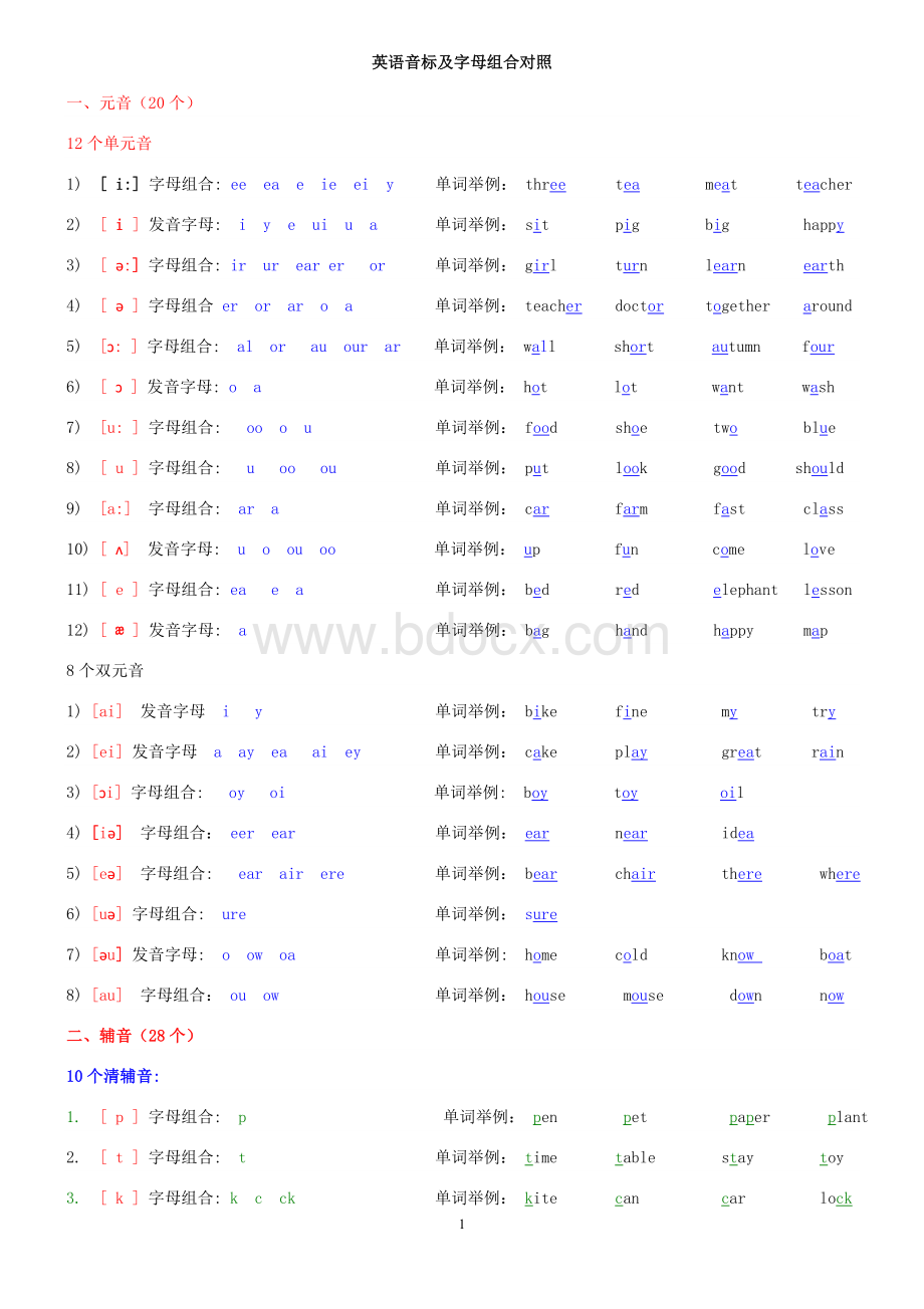 英语音标及字母组合对照.doc