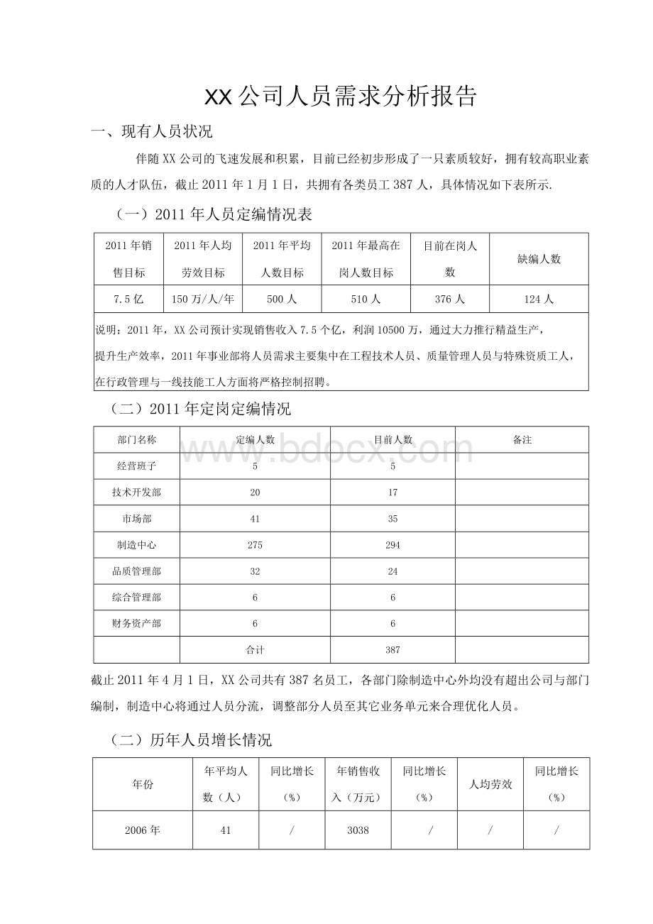 XX公司人力需求分析报告Word文件下载.docx_第1页