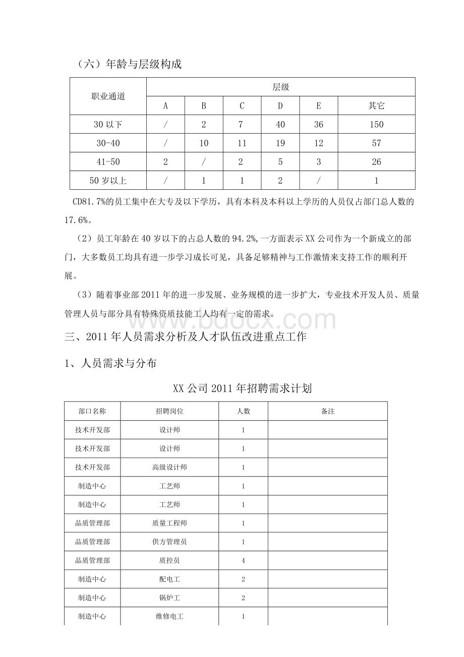 XX公司人力需求分析报告Word文件下载.docx_第3页