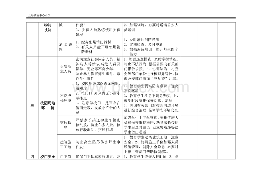 学校安全工作清单.doc_第2页