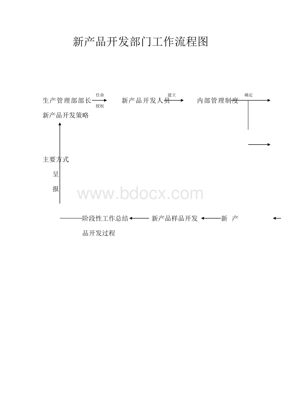 新产品开发部门工作流程图.docx