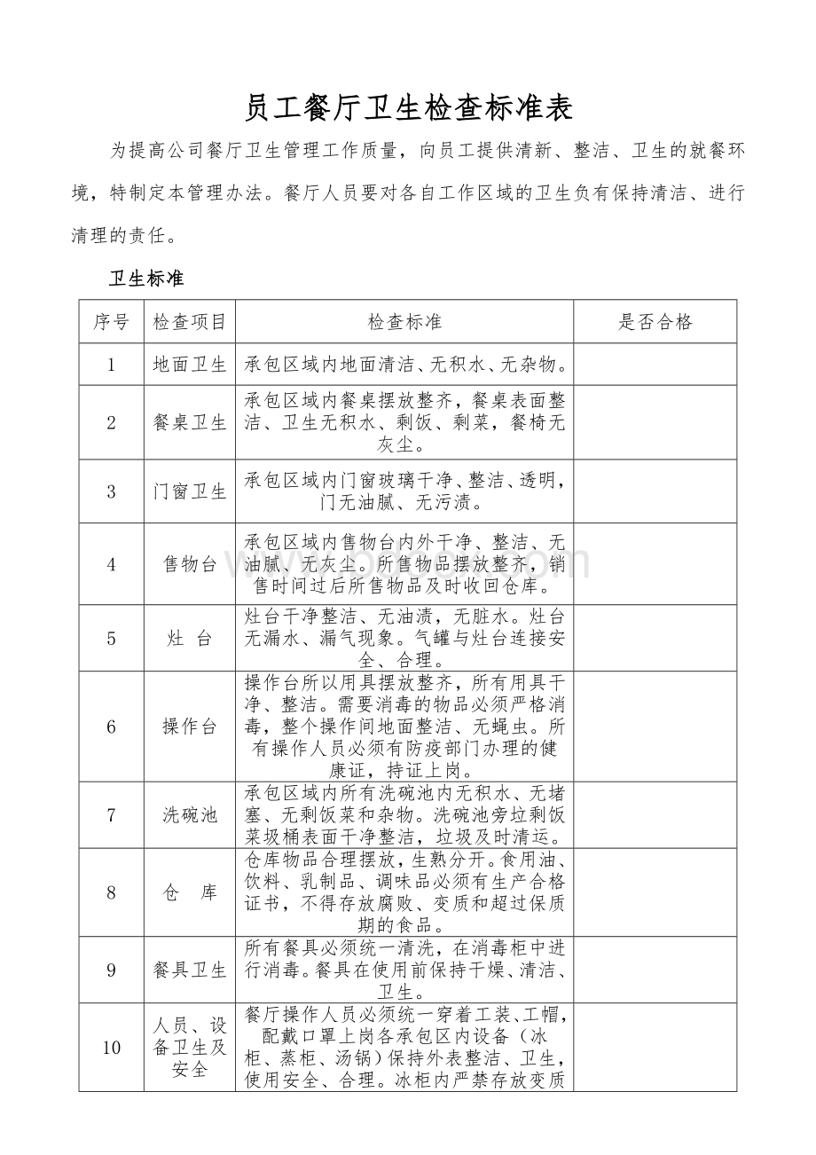 公司内部员工餐厅卫生检查表Word文档下载推荐.doc_第1页