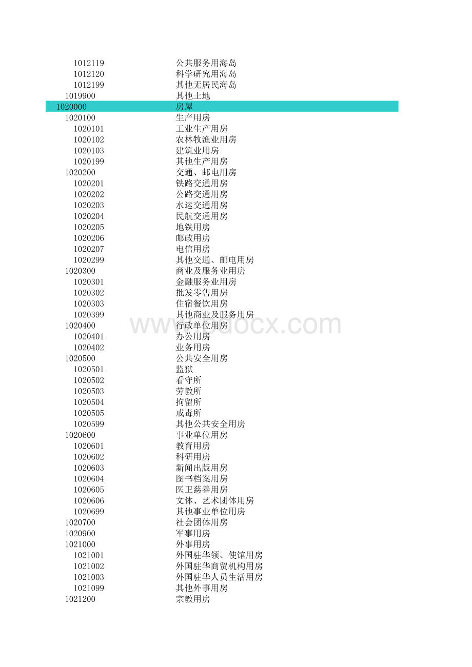 财政固定资产分类目录表格文件下载.xls_第3页