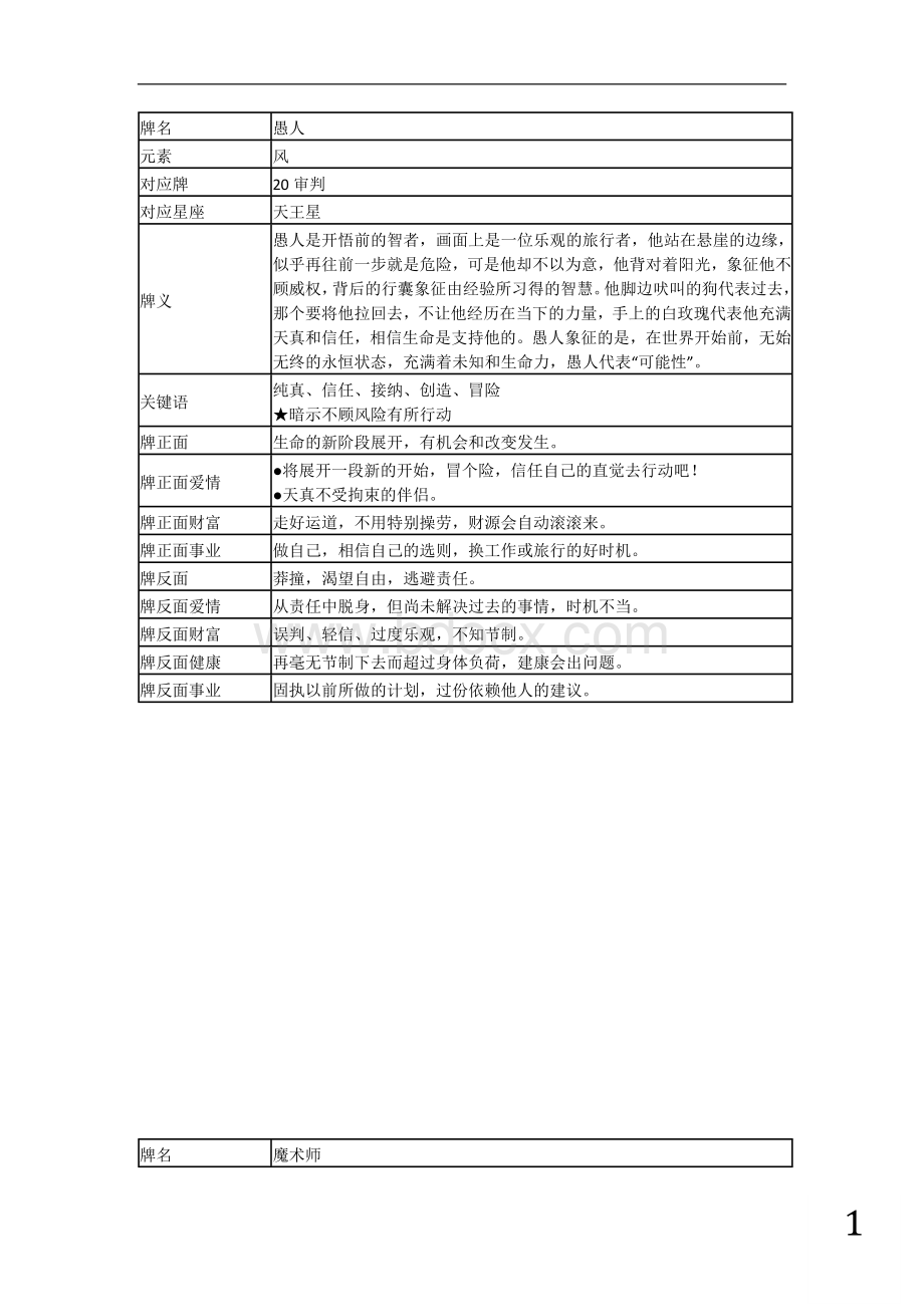 (完整版)塔罗牌义解释(详细).doc_第1页