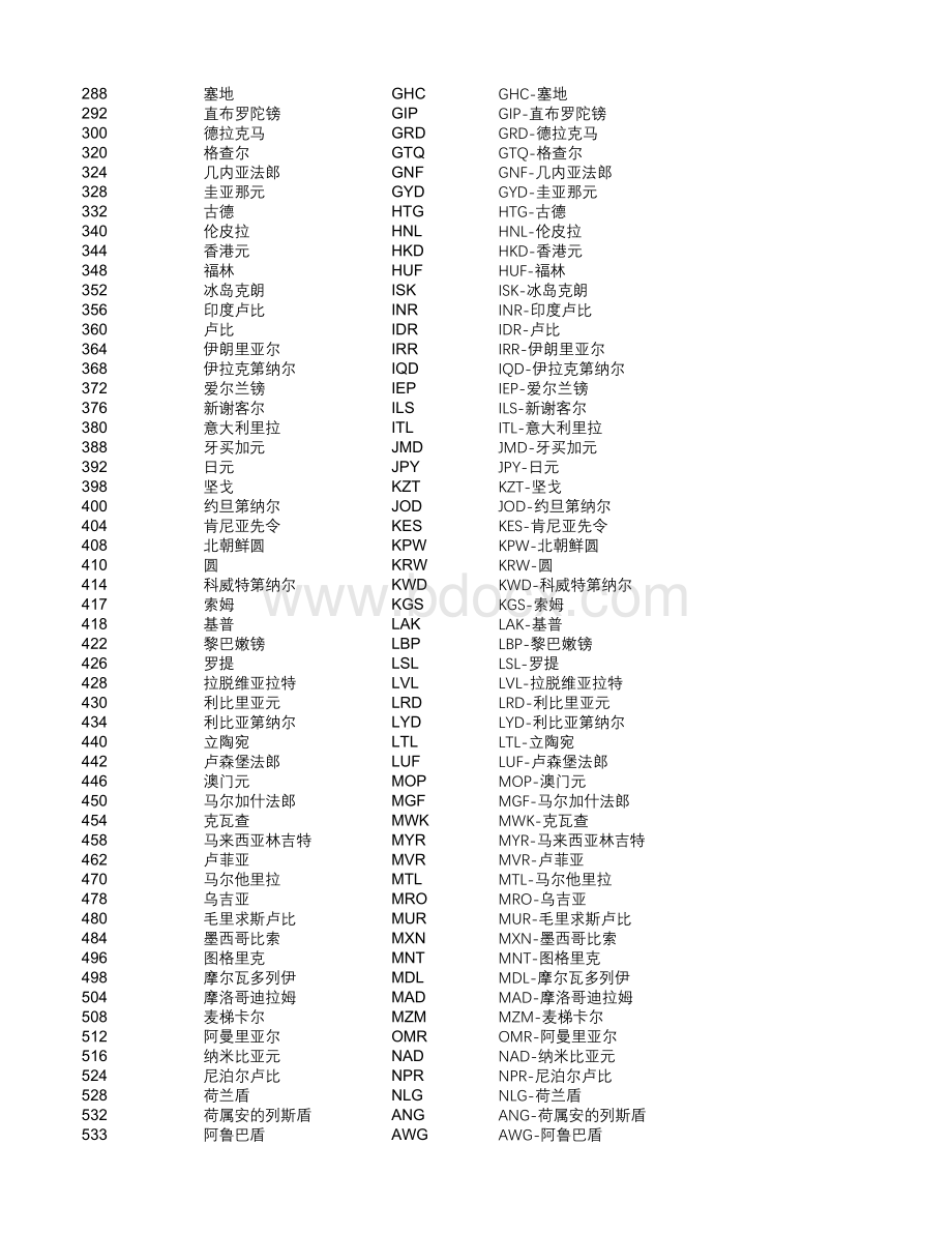 GBT12406-2008表示货币和资金的代码.xlsx_第2页