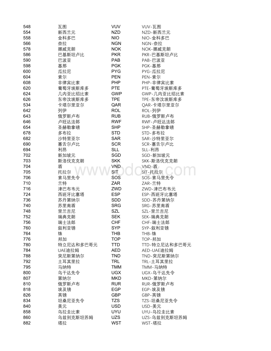 GBT12406-2008表示货币和资金的代码.xlsx_第3页